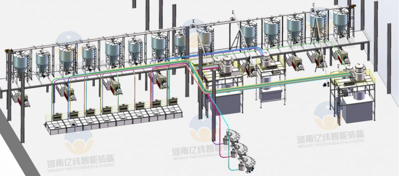 粉料全自动混配系统